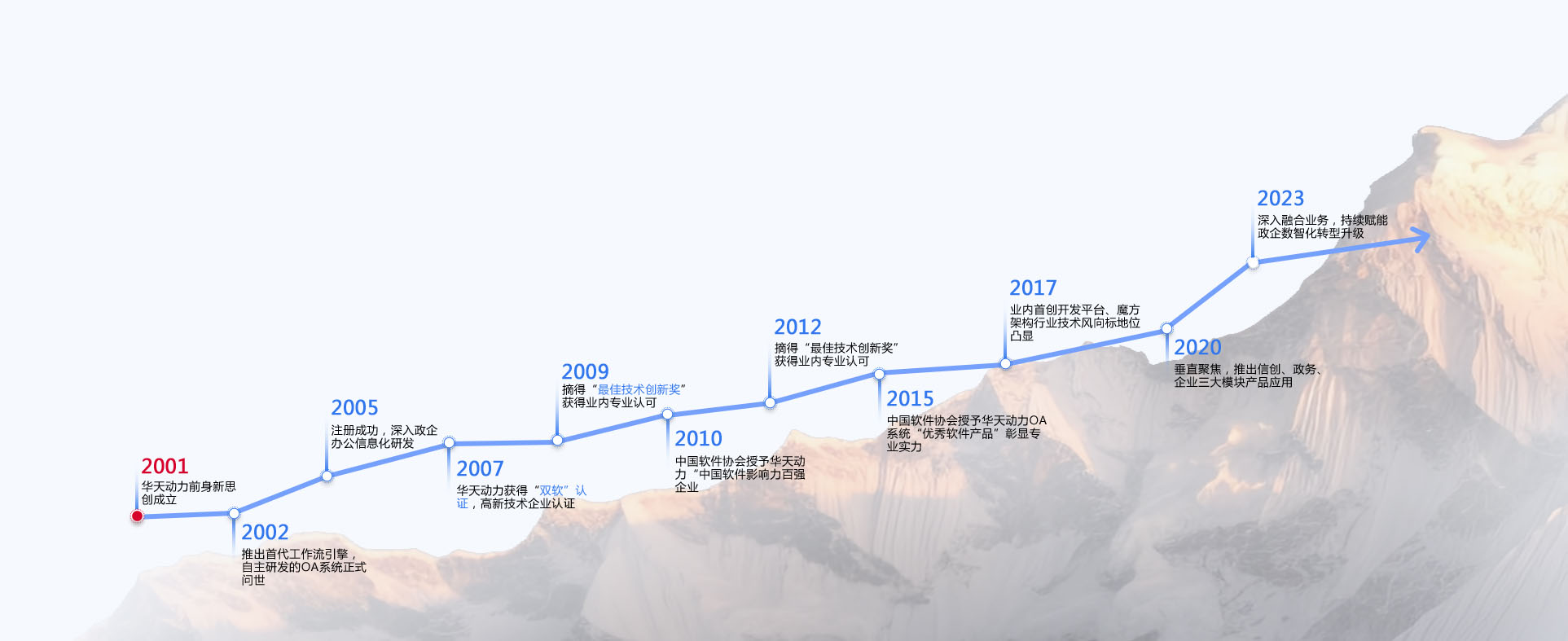 OA系统